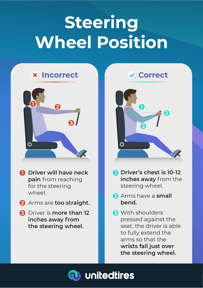 Reassess the Steering Wheel Position-2